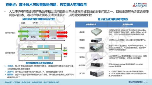 超級快充產業研究 車、樁、電網三端齊發力，技術轉讓助力超充技術駛入快車道