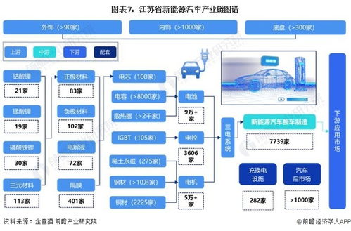2024年江蘇省新能源汽車產業鏈全景圖譜深度解析